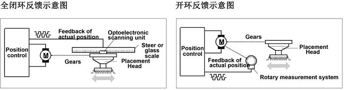 西門(mén)子高速貼片機(jī)