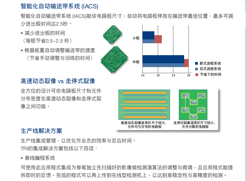 德律TR7700 在線型自動(dòng)光學(xué)檢測機(jī)