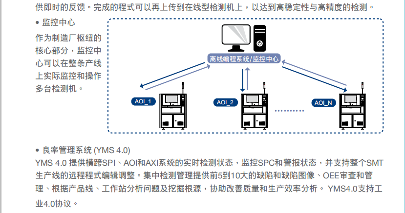 德律TR7700 在線型自動(dòng)光學(xué)檢測機(jī)