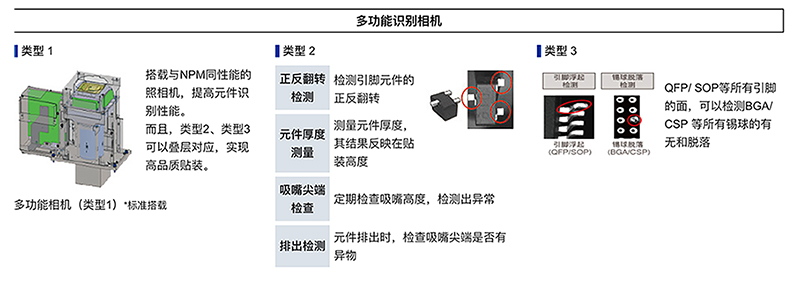 多功能識(shí)別相機(jī)